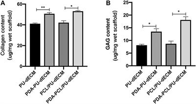 Composite System of 3D-Printed Polymer and Acellular Matrix Hydrogel to Repair Temporomandibular Joint Disc